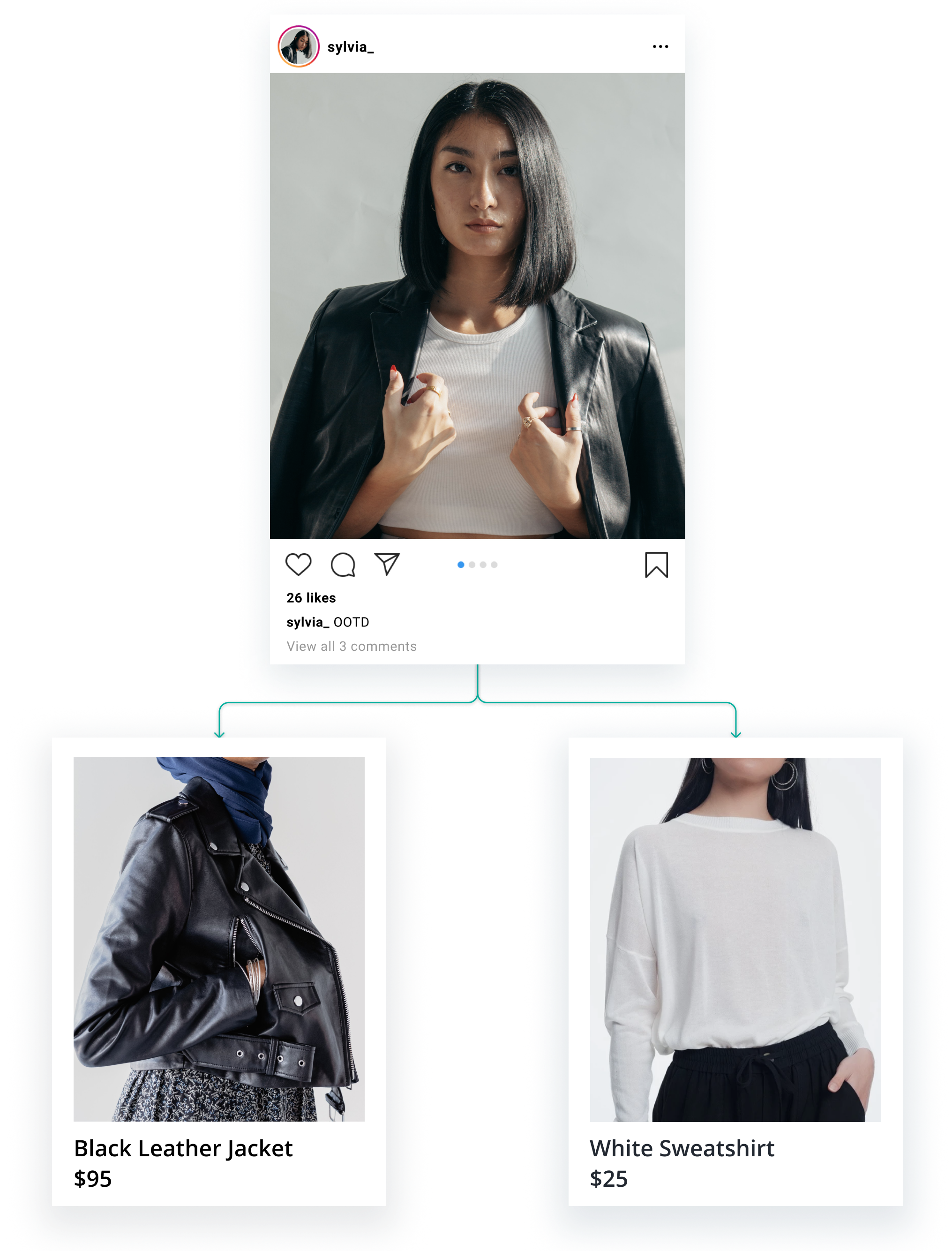 A woman is wearing a black leather jacket and a white top. Smart Search finds a black leather jacket and a white sweatshirt.