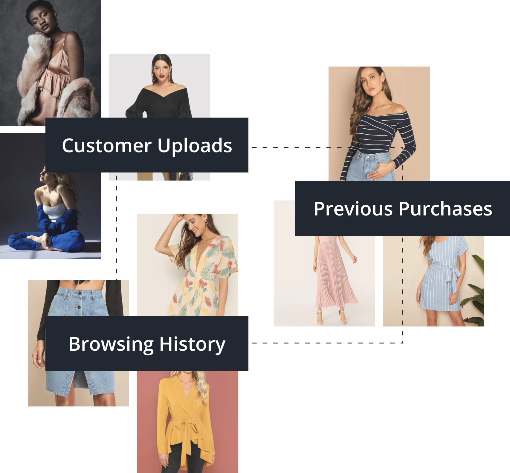 The personalization engine consists of images that the customer uploads, their browsing history and previous purchases.