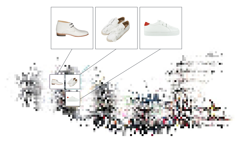 A map of how the AI categorizes the images. Zoomed into a region are where the white shoes are categorized.