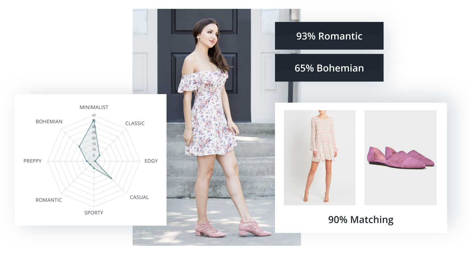 A woman wearing a floral dress and pink flats. Fashion index categorizes the outfit as minimalist, bohemian and casual. There are a similar dress and flats that has a matching score of 90%